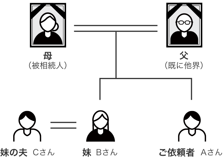 人物相関図